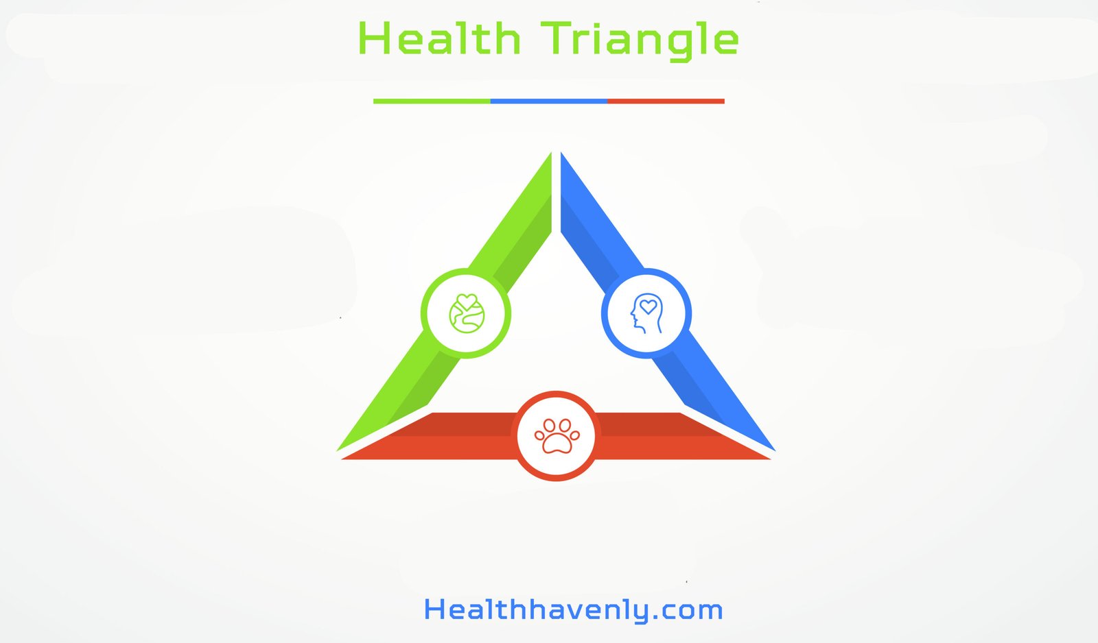 Mastering the Health Triangle: Achieve Balance in Physical, Mental, and Social Wellness